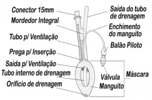 ProSeal esquema